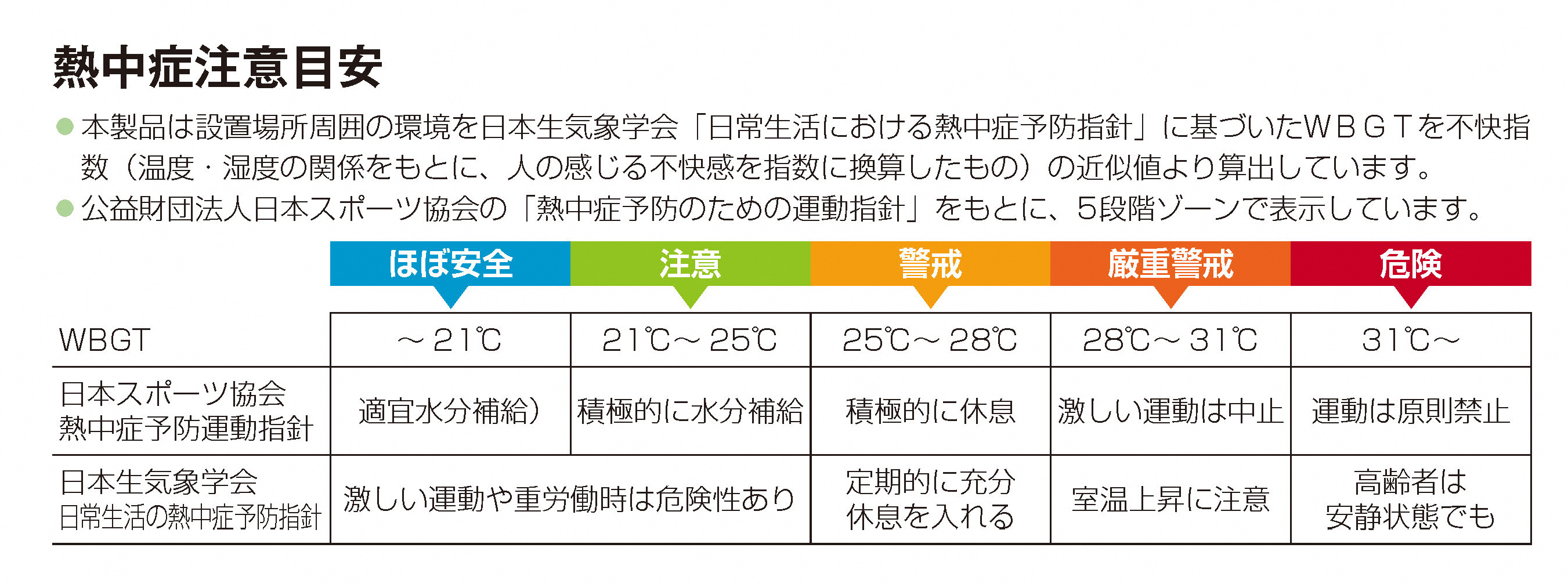 オールシーズン環境管理温度・湿度計 熱中症インフルエンザ感染防止目安 TM-7481 [AJ129]