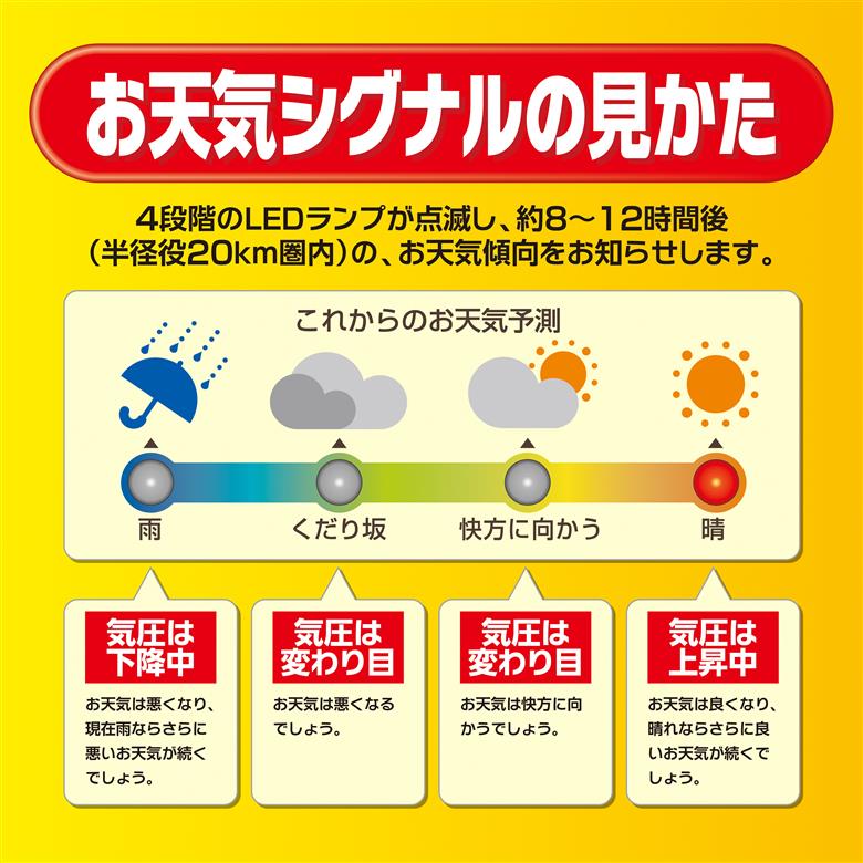 メロディ気象台EX BW-5208 [AJ133]