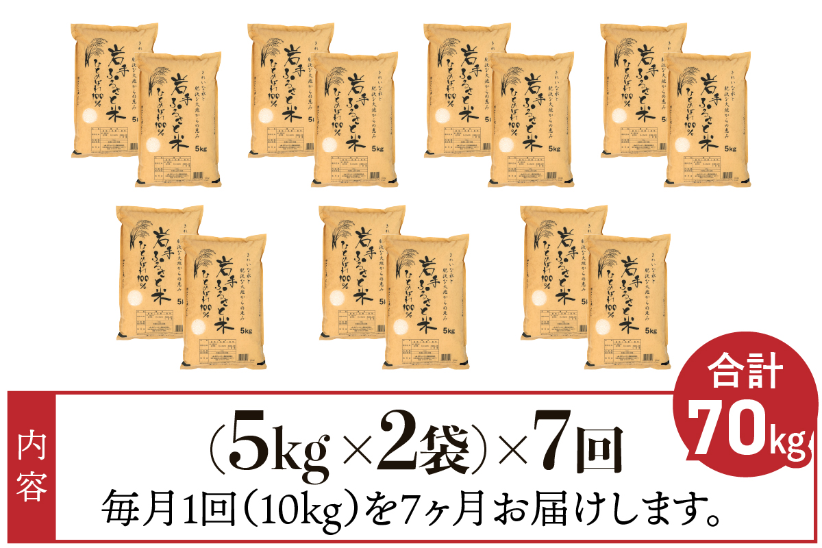 3人に1人がリピーター!☆全7回定期便☆ 岩手ふるさと米 10kg(5㎏×2)×7ヶ月 令和7年産 一等米ひとめぼれ 東北有数のお米の産地 岩手県奥州市産【配送時期に関する変更不可】 [U0166]