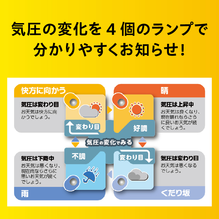 空と気持ちの天気予測 BW-5280 [AJ063]