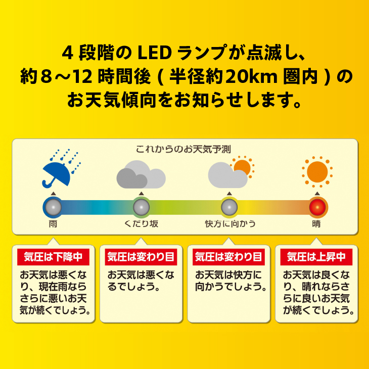 ウェザーパルⅡ気象台 BW-5221 [AJ061]