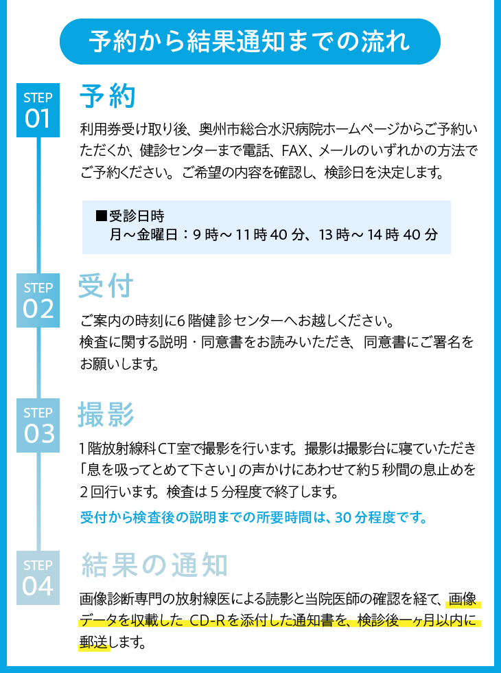 低線量肺がんCT検診利用券 [BM002]