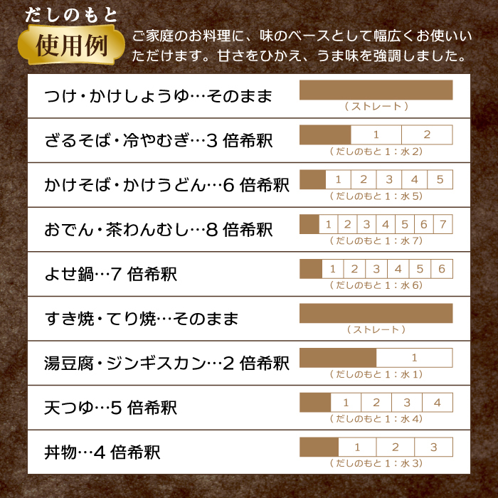 国内製造 だしセット だしのもと 白だし 各 900ml 【宮田醤油店】 醤油 しょうゆ しょう油 加工品 だし 出汁 白出汁 だし醤油 万能 調味料 詰め合せ 詰め合わせ 詰合わせ つゆ 国産 仕送り プレゼント 家庭用 自宅用 人気 長期保存 常温保存 おすすめ