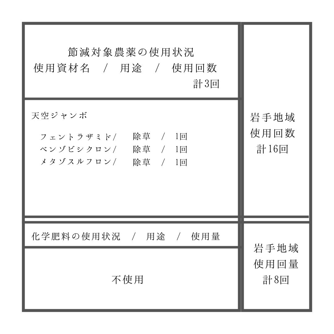 【2026年2月上旬より発送】 岩手県産 大粒厳選 ひとめぼれ 精米 10kg 【雫石八十八屋】 節減対象農薬：岩手県地域比 8割減 化学肥料（窒素成分）： 不使用 ／ 米 こめ コメ 白米 10キロ １０ｋｇ 産地直送 農家直送 数量限定 仕送り 人気 おすすめ