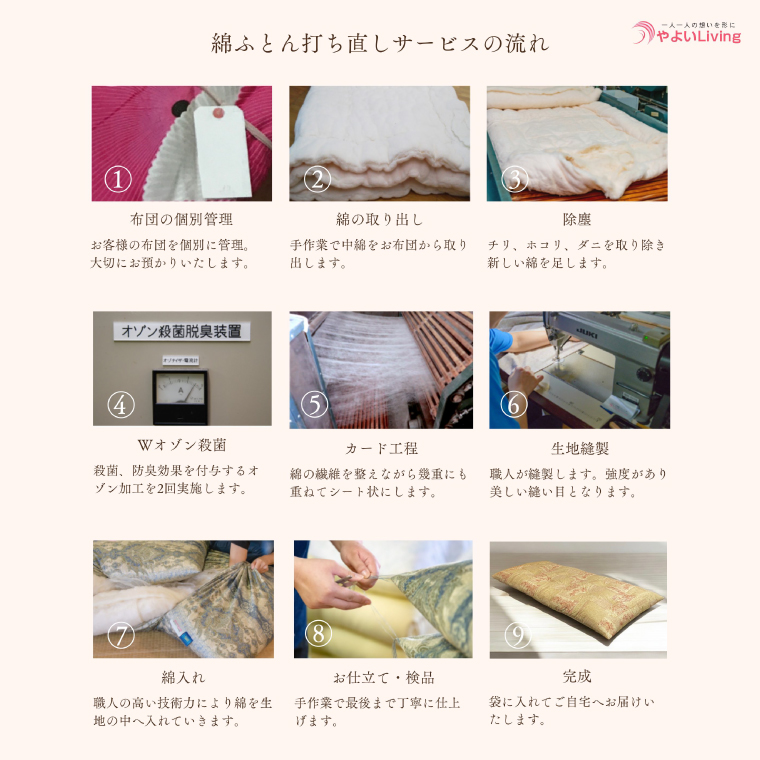 ＼受注生産・職人手作りふとん／綿ふとん打ち直しサービス【仕上がり：ダブル敷ふとん】 (EO024)