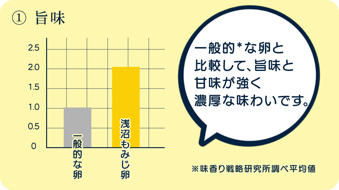 【純国産鶏もみじ】平飼い卵30個入り (破損保証5個含む)【6ヶ月連続お届け】 (AJ025) 定期便 6ヶ月