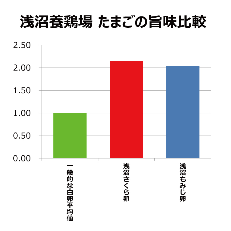 【純国産鶏もみじ】平飼い卵30個入り (破損保証5個含む)【12ヶ月連続お届け】 (AJ026) 定期便 12ヶ月