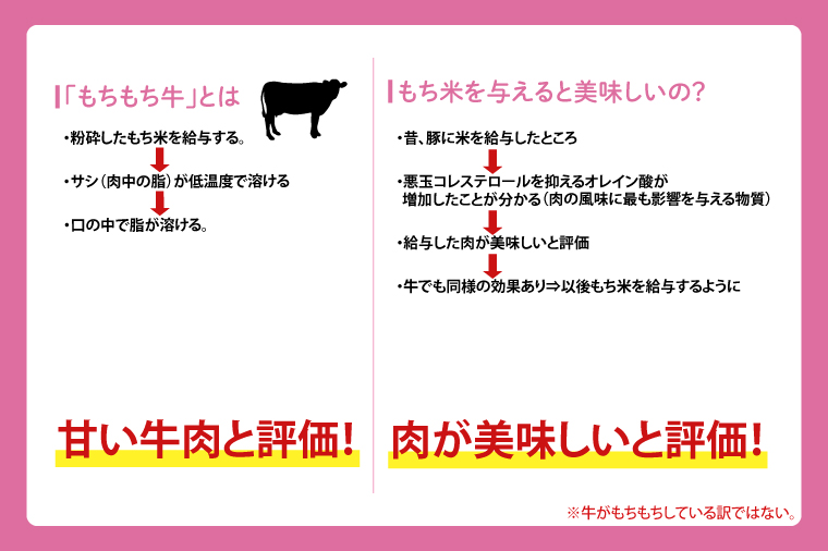 黒毛和種 しわ もちもち牛 焼肉 食べ比べセット 1,000g (モモ 250g・バラ 250g・肩(ウデ) 500g) (AM009)