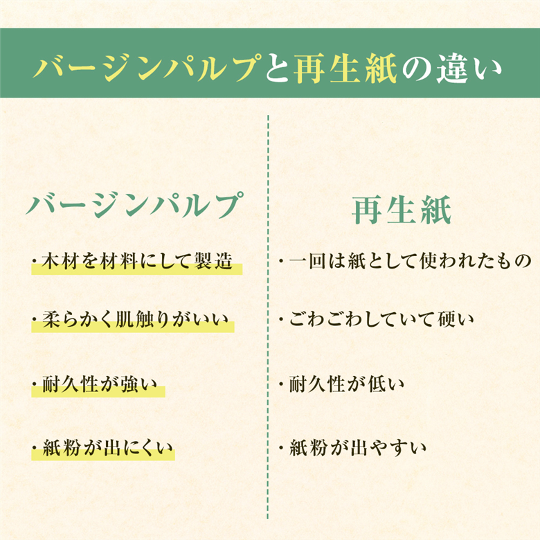 【ナクレ】ティッシュペーパー 5箱×4袋 (20個)