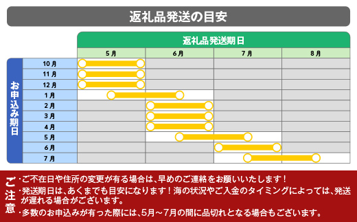 【2026年先行予約】長根水産生うに150g 1本【配送予定 2026年5月中旬～8月上旬】【配送日指定不可】【沖縄・離島配送不可】三陸山田 山田町 牛乳瓶 海産品 無添加 ミョウバン不使用 雲丹 海栗  YD-706