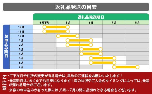 【2026年先行予約】川石水産 甘うに 150g×1パック 生ウニ 無添加ウニ キタムラサキウニ ミョウバン不使用 無添加ウニ 天然ウニ 岩手県 山田町【令和8年5月中旬～8月上旬配送予定】【配送日指定不可】【沖縄・離島配送不可】 YD-908