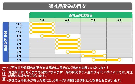 【2026年先行予約】長根水産生うに100g 2パック 【配送予定 2026年5月中旬～8月上旬】【配送日指定不可】【沖縄・離島配送不可】 生ウニ 生雲丹 海栗 ミョウバン不使用 無添加 三陸山田  YD-802