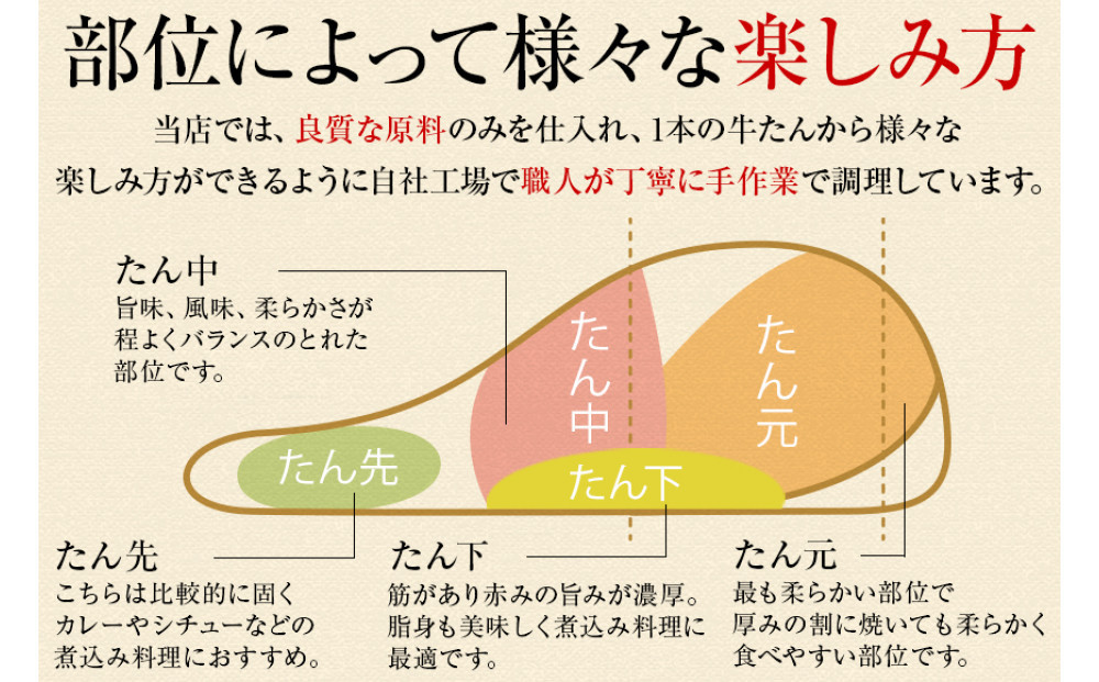 【5営業日以内発送　12/10決済分】【本場仙台専門店の味】牛タン 切り落とし 250g  | 仙台名物 牛たん 塩味 薄切り 牛肉 牛たん 熟成 牛タン 焼肉 バーベキュー BBQ 小分け お取り寄せ 冷凍 宮城 だてや ダテヤ DATEYA