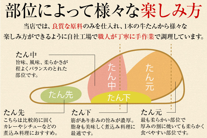 【5営業日以内発送　12/10決済分】【本場仙台専門店の味】牛タン 切り落とし 500g(250gx2袋)  | 仙台名物 牛たん 塩味 薄切り 牛肉 牛たん 熟成 牛タン 焼肉 バーベキュー BBQ 小分け お取り寄せ 冷凍 宮城 だてや ダテヤ DATEYA
