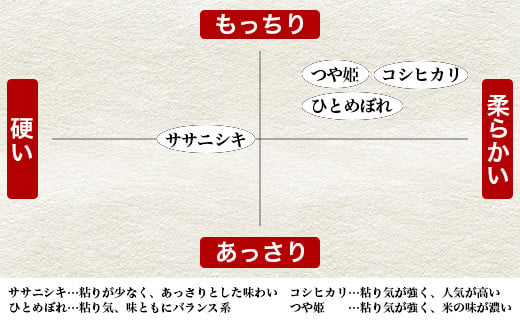〈 先行予約 〉 米 定期便 令和7年産 ＜ 定期便 ＞ヨシ腐葉