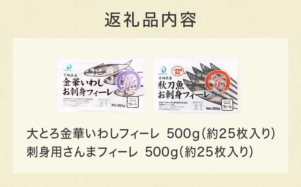 大とろいわし さんま 欲張り セット フィーレ フィレ イワ
