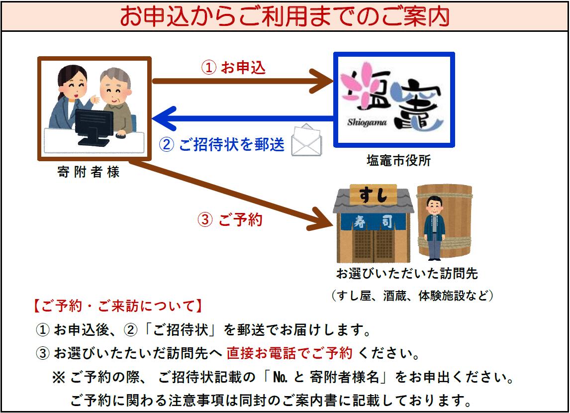 店舗飲食 塩竈寿司海道　すし哲　ふるさと満喫セットB（2名様分）　 4559654