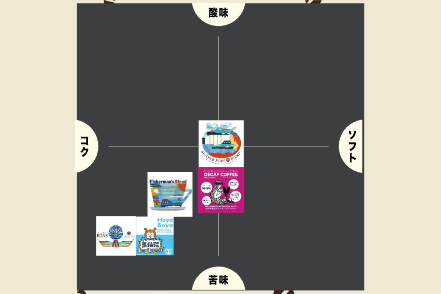 コーヒー シングルドリップコーヒー オリジナルブレンド セット 4種 3p 計12p [アンカーコーヒー 宮城県 気仙沼市 20565129] 珈琲 コーヒー粉 ドリップ ブレンド 焙煎 自家焙煎 個包装