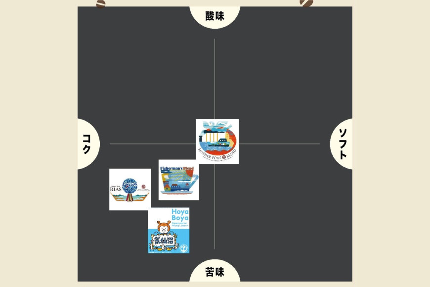 コーヒー シングルドリップコーヒー セット 30個 [アンカーコーヒー 宮城県 気仙沼市 20565131] 珈琲 コーヒー粉 ドリップ ブレンド 焙煎 自家焙煎 個包装