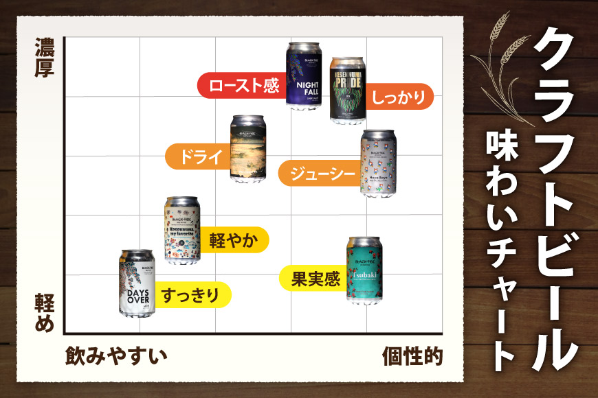 6回 定期便 BTB クラフトビール 6缶 セット【総計36缶】 [BLACK TIDE BREWING 宮城県 気仙沼市 20565982] 酒 ビール びーる 飲み比べ クラフト お酒 地ビール