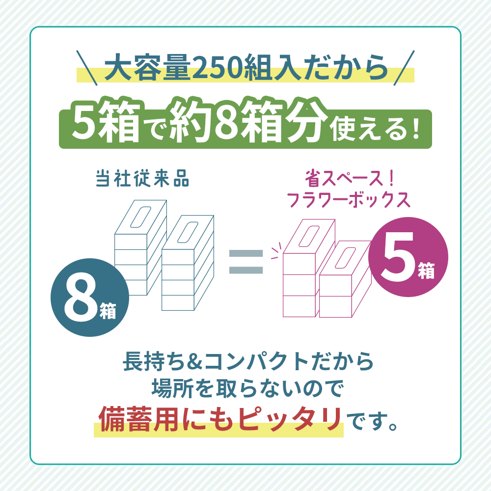 定期便 ティッシュ スコッティ フラワーボックス 60箱 (5箱 × 4パック)《 4ヶ月ごと 計  3回 》