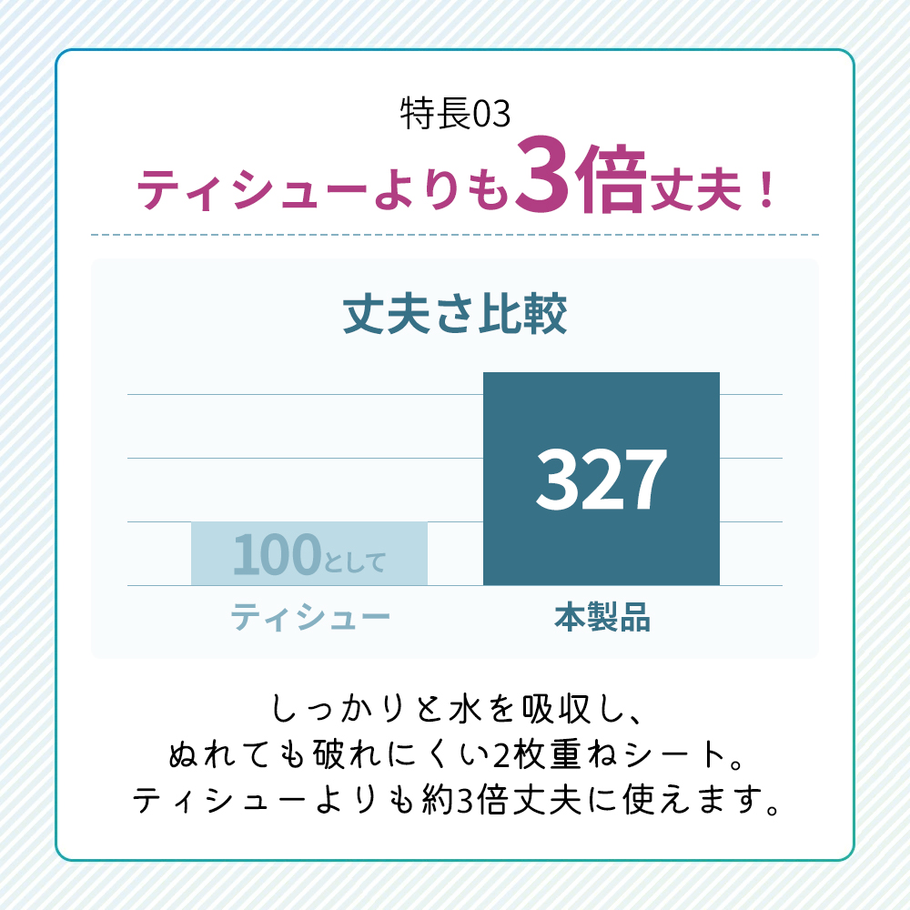 ペーパータオル スコッティ キレイの仕上げ 60箱 ( 5箱 × 12パック )