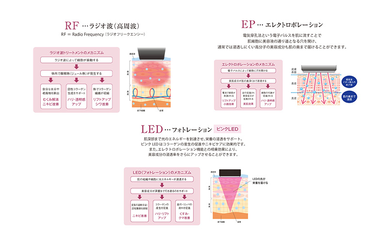 ミニキュアエクセレント(R) ラジオフォトレーション 美容 美肌