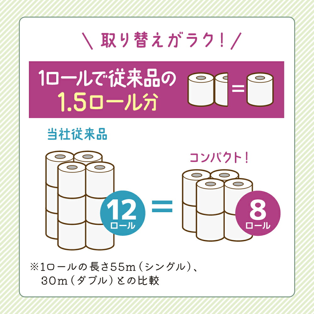クリネックス コンパクト 無香料 ダブル 1.5 倍巻き 8ロール入×2パック 定期便 トイレットペーパー トイレット
