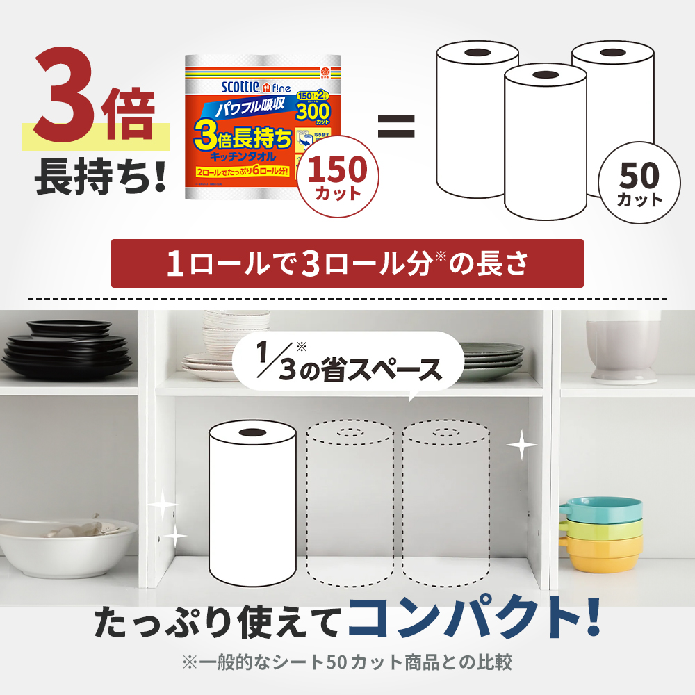 キッチンペーパー スコッティ 48ロール ファイン キッチンタオル 3倍巻き 150カット ペーパータオル