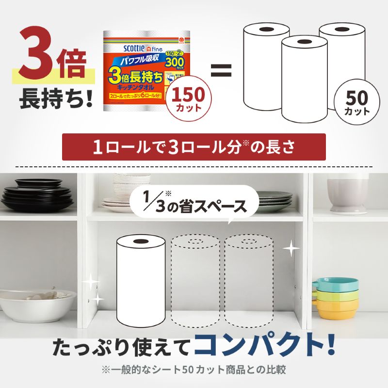 定期便 キッチンペーパー スコッティ 48ロール ファイン キッチンタオル 3倍巻き 150カット ペーパータオル 2ロール × 6パック《 3ヶ月ごと計4回 》