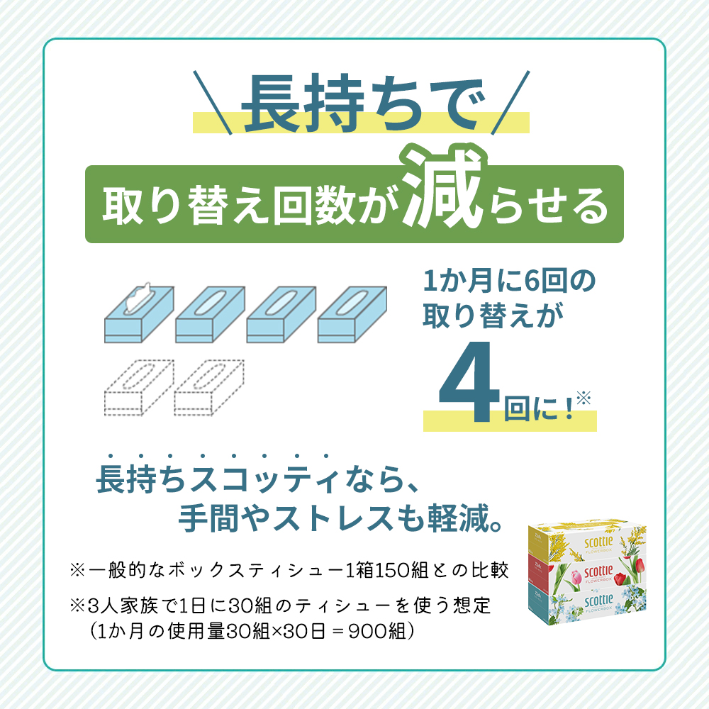 定期便 ティッシュ スコッティ フラワーボックス 3箱 × 6 パック《 6ヶ月ごと計 2回 》ティッシュセット