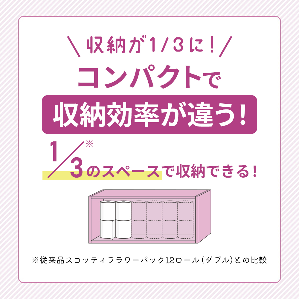 トイレットペーパー ダブル スコッティ3倍長持ち フラワーパック 48ロール (4ロール×12パック)