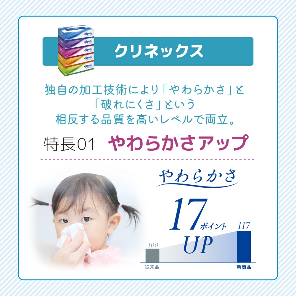 ティッシュ クリネックス ティシュー 5箱入×4パック ティッシュペーパー セット 柔らかい 節約 日用品 日用雑貨 消耗品 備蓄 備蓄品 備蓄用 防災 災害 ボックスティッシュ テッシュ ペーパー ローリングストック 宮城 岩沼市