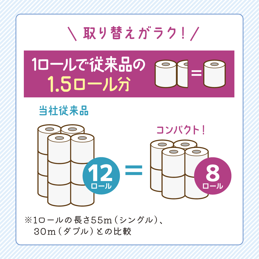 トイレットペーパー シングル クリネックス 1.5倍長持ち 64ロール ( 8ロール × 8パック ) コンパクト 無香料