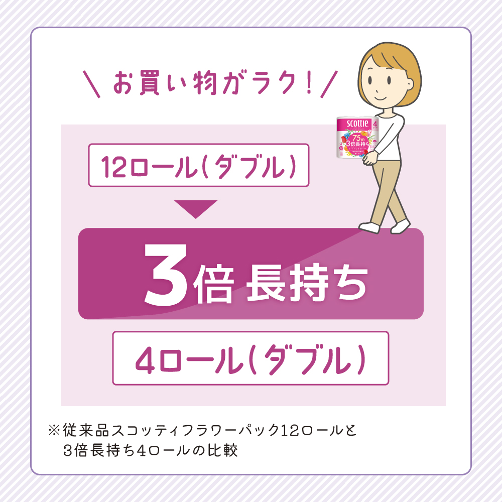 【 定期便 2ヶ月 】 トイレットペーパー ダブル スコッティ 3倍長持ち 48ロール フラワーパック 香り付き
