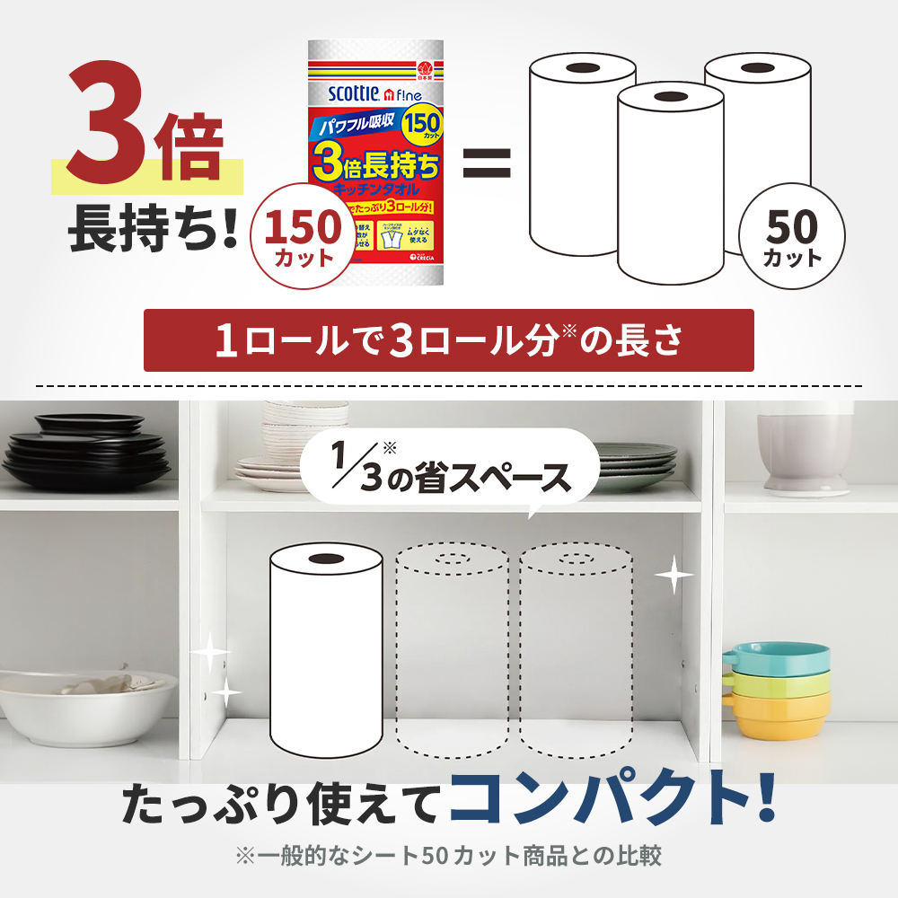 【 岩沼市オリジナル 】キッチンペーパー 6パック入 スコッティ ファイン 1ロール 150カット トイレットペーパー ダブル 24ロール ( 4ロール × 6パック ) フラワーパック