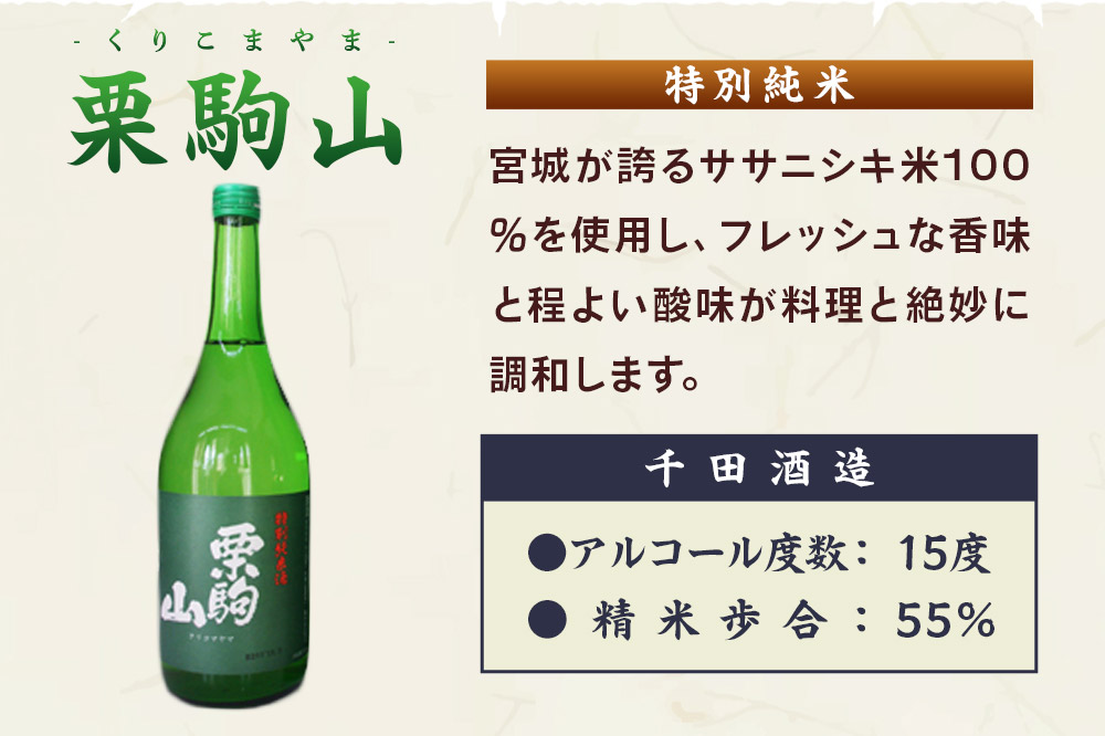 日本酒 飲み比べ 栗原市六蔵飲み比べセット【ねじりほんにょ】