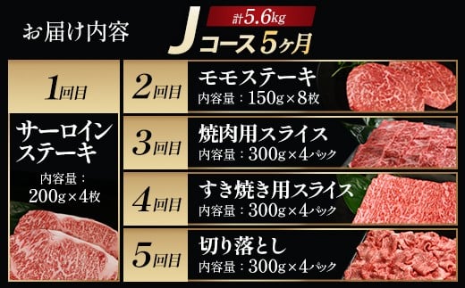 【毎月定期便】「A5仙台牛Jコース」 ステーキ・焼肉・すき焼き・切り落とし 全5回【04301-0865】