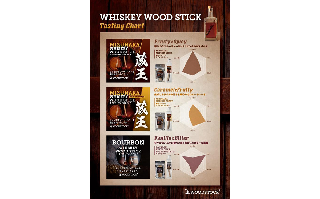 ウイスキーウッドスティック 熟成キットmini 3本セット　【04301-0870】