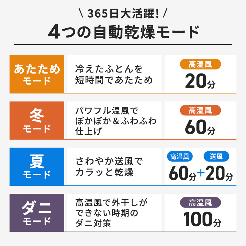 布団乾燥機 アイリスオーヤマ ツインノズル FK-W2-W ホワイト ふとん乾燥機 カラリエ 布団乾燥 布団 ふとん 乾燥 靴乾燥機 ダニ退治 乾燥機  衣類乾燥 布団あたため コンパクト 電化製品 高評価 人気返礼品: 大河原町ANAのふるさと納税