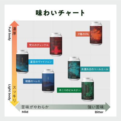 新クラフトビール飲み比べ 12本セット【ForestBrewing醸造所】【配送不可地域：離島】