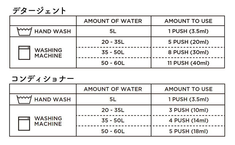ビオランドレス　デタージェント＆コンディショナー（500ml）セット　ウッディブーケ