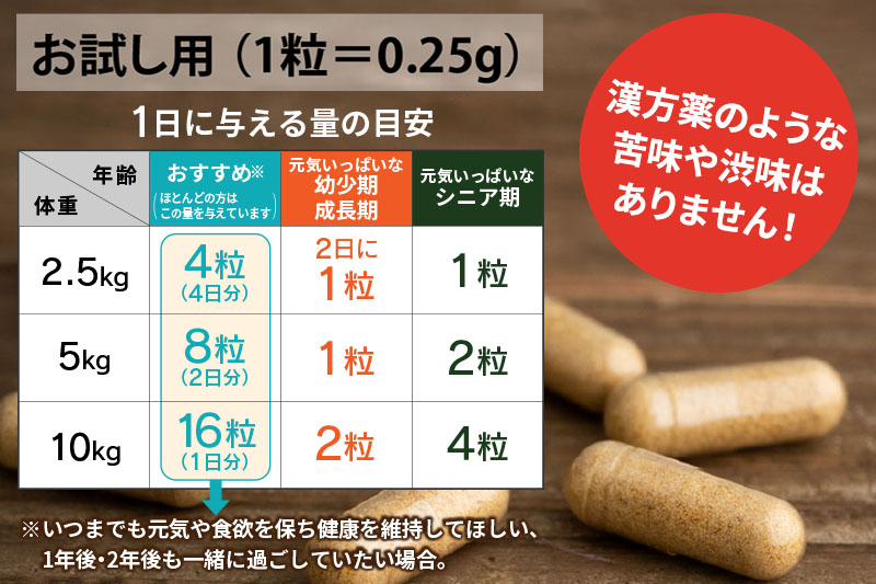 コルディG 16カプセル(犬猫用) 犬パッケージ