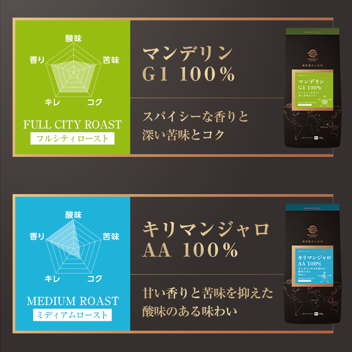 三本珈琲 ストレートコーヒー レギュラーコーヒー (粉) 飲み比べセット 計570g 4種 グアテマラ エチオピア キリマンジャロ タンザニア マンデリン インドネシア 珈琲 コーヒー豆 珈琲豆【三本珈琲株式会社】ta420