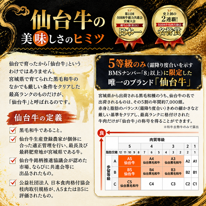 ＜3ヶ月定期便＞牛タン＆仙台牛 お肉の宮城県堪能セット 計2.4kg（800g×3回） すき焼き 牛肉 お肉 牛たん タン タン塩 味付き 厚切り 焼肉 BBQ バーベキュー 食べ比べ 頒布会 【有限会社佐藤精肉店】ta663