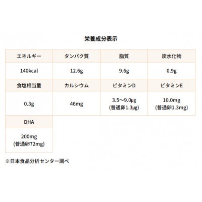 森のたまご66個(+割れ補償6個)【配送不可地域：離島・沖縄県】