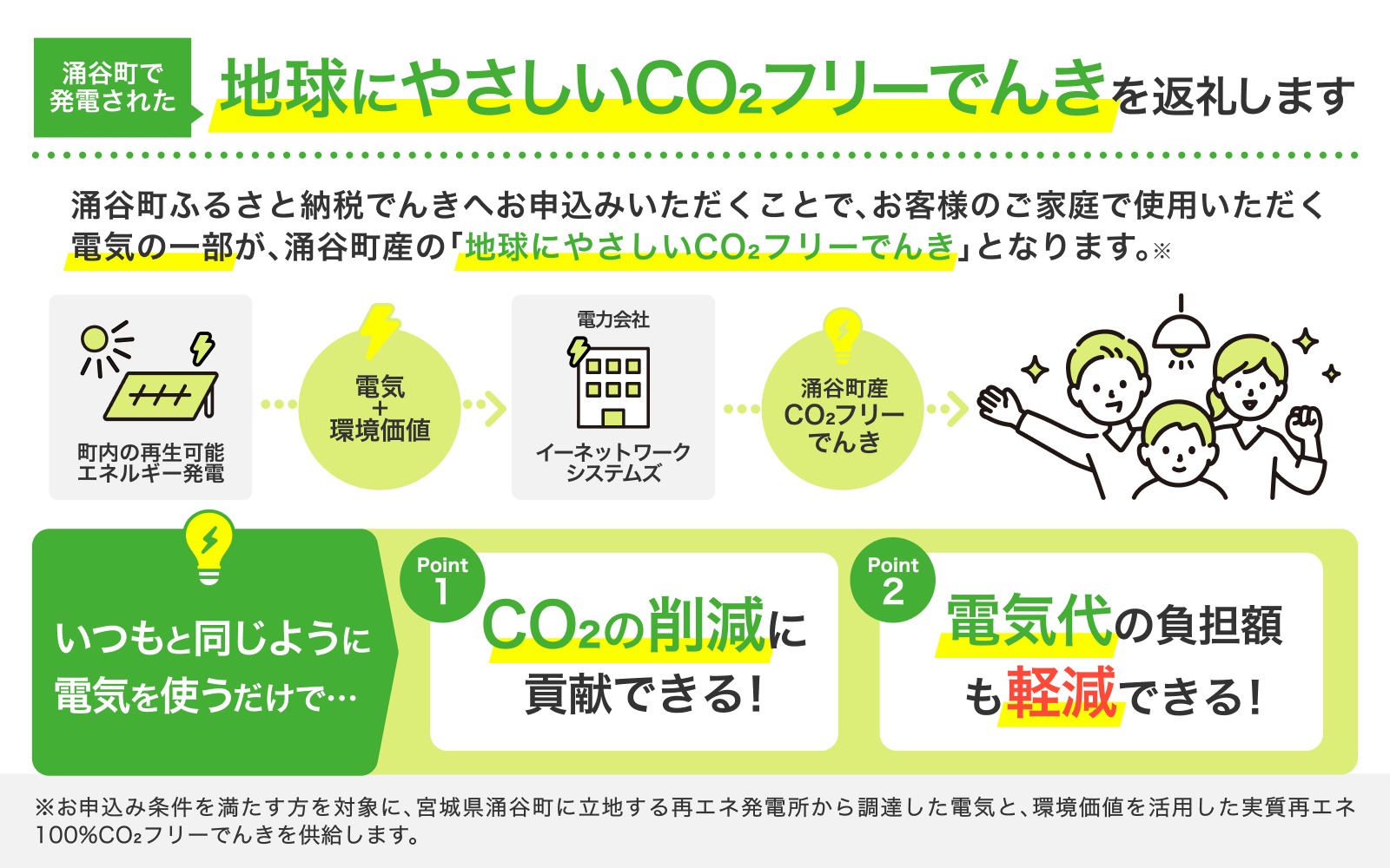 涌谷町CO2フリーでんき 3,000円×12ヶ月コース（注：お申込み前に申込条件を必ずご確認ください）東北電力 電気 電力 東北 電気代 電気料金 青森県 岩手県 宮城県 秋田県 山形県 福島県 新潟県 でんき【ens004】