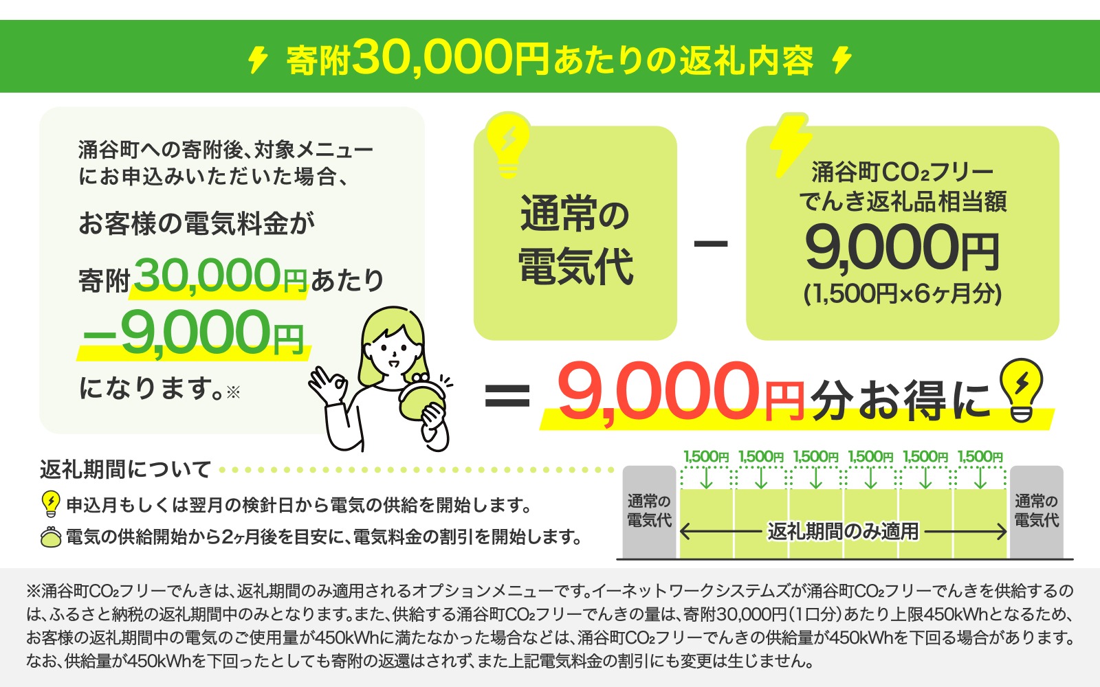 涌谷町CO2フリーでんき 1,500円×6ヶ月コース（注：お申込み前に申込条件を必ずご確認ください）東北電力 電気 電力 東北 電気代 電気料金 青森県 岩手県 宮城県 秋田県 山形県 福島県 新潟県 でんき【ens002】