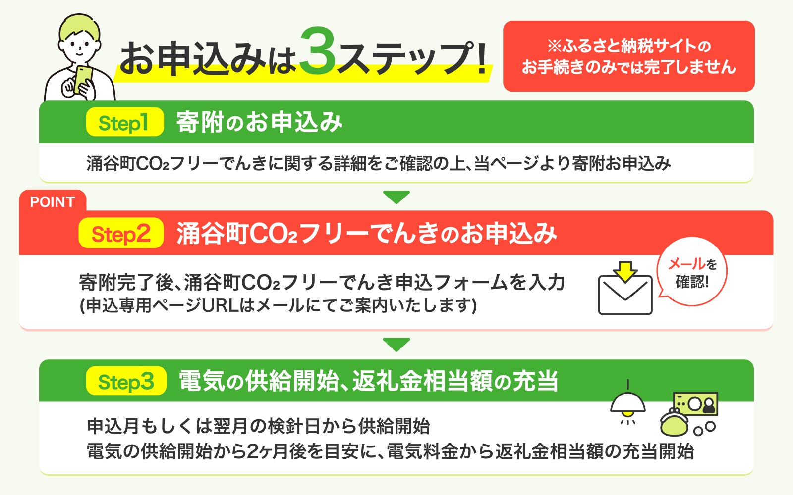 涌谷町CO2フリーでんき 1,500円×6ヶ月コース（注：お申込み前に申込条件を必ずご確認ください）東北電力 電気 電力 東北 電気代 電気料金 青森県 岩手県 宮城県 秋田県 山形県 福島県 新潟県 でんき【ens002】