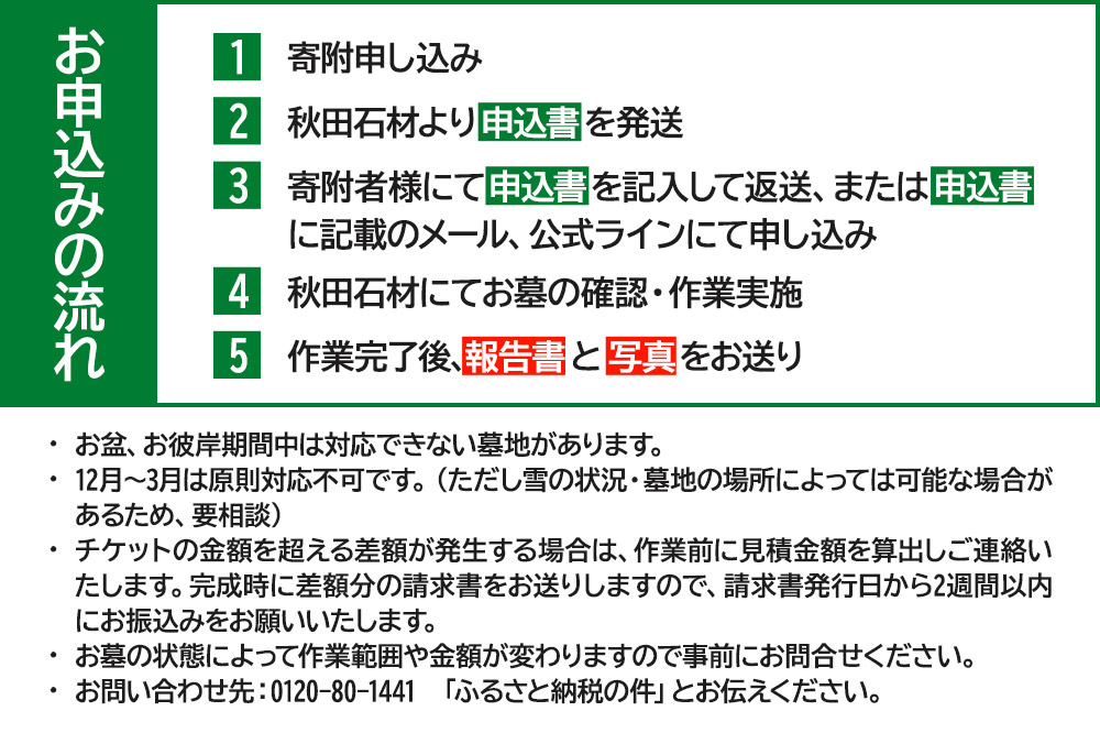 【秋田市内限定】秋田石材で使用できる10,000円相当のチケット お墓 墓所 修理 クリーニング 掃除 墓じまい